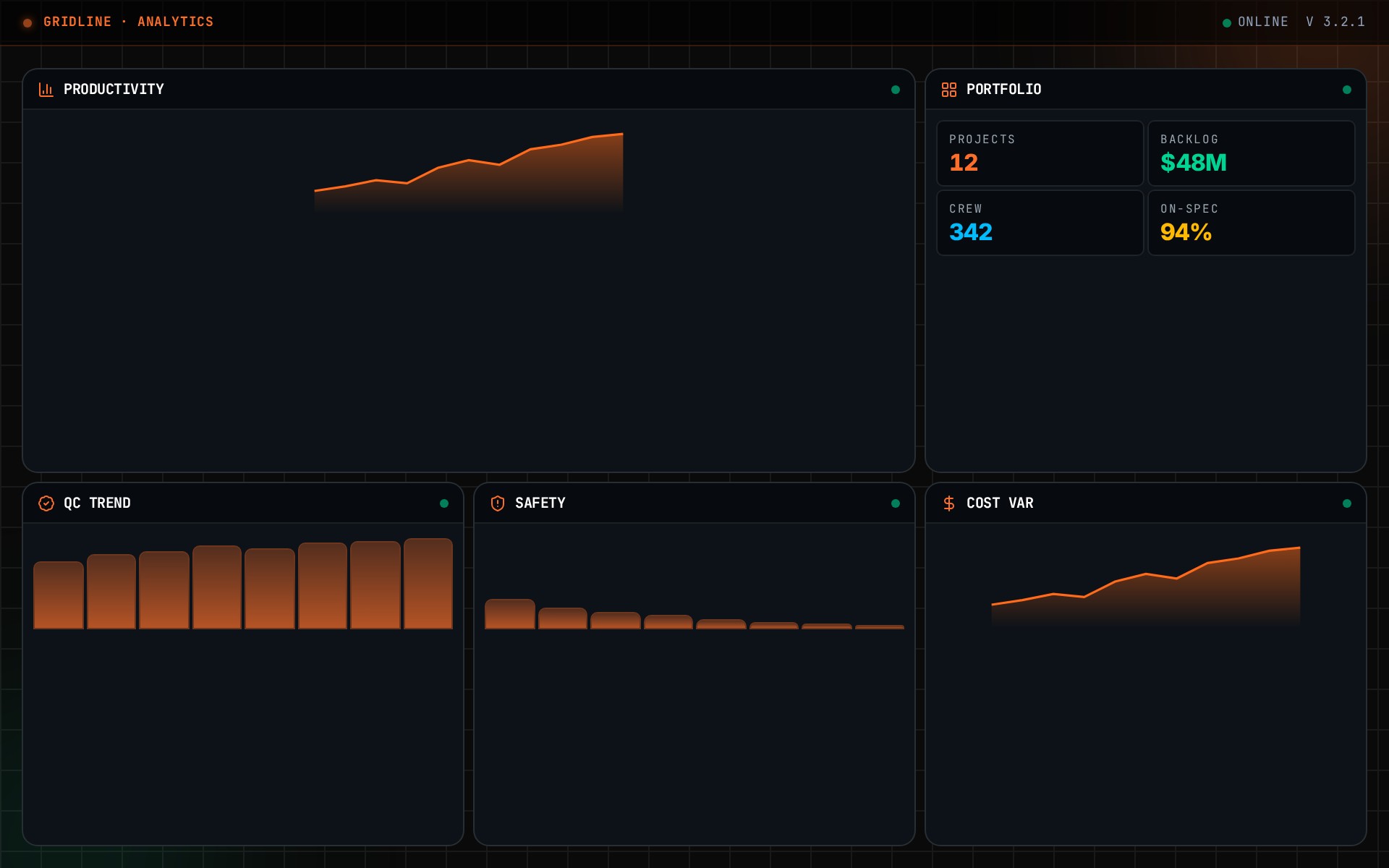 PM & executive dashboards