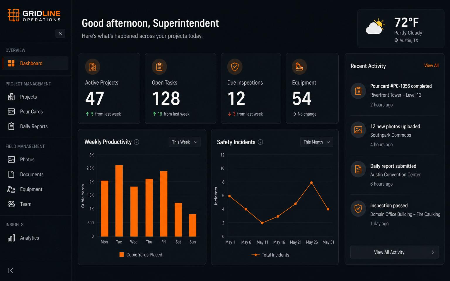 Dashboard preview