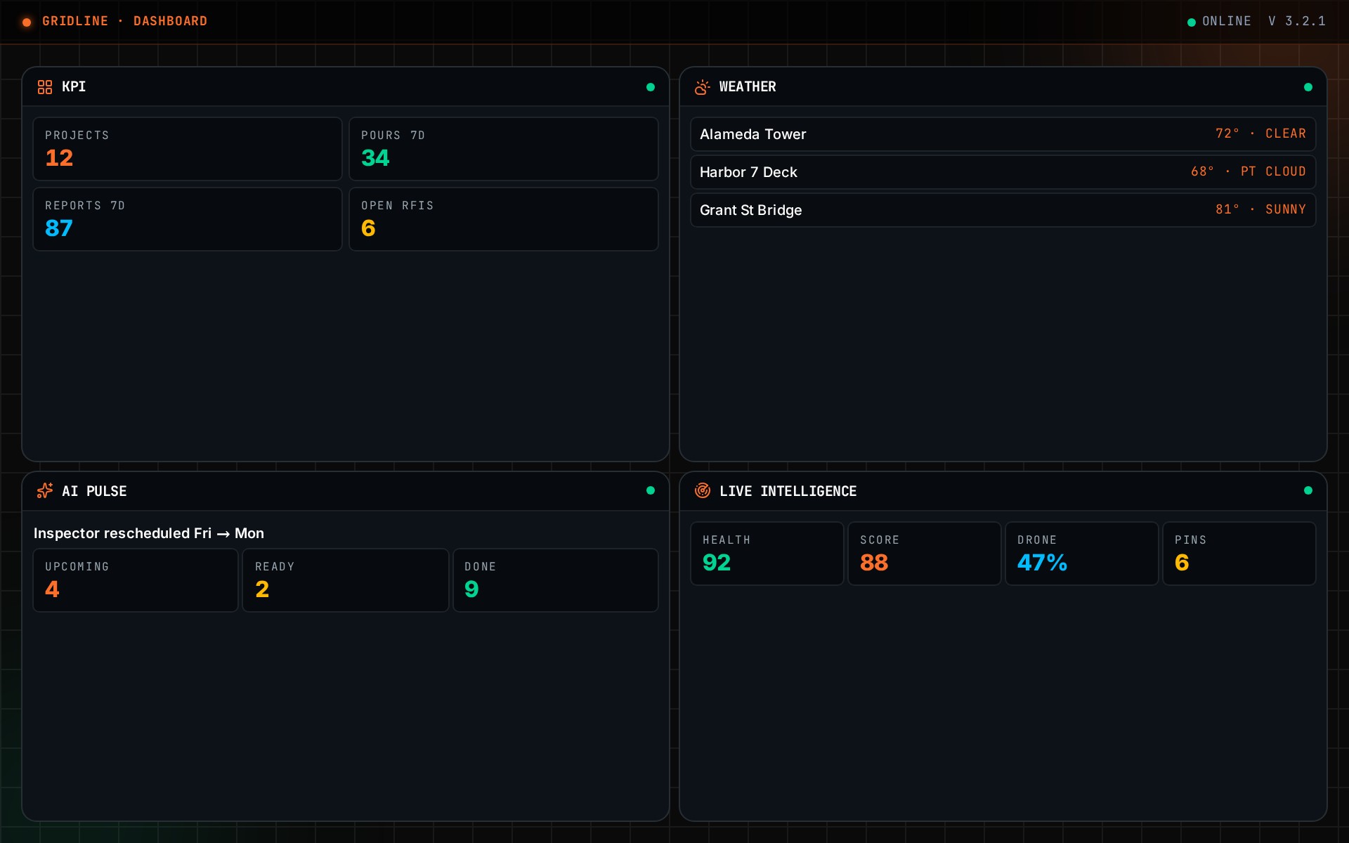 Morning huddle & live dashboard